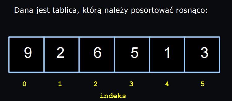 17 Opis algorytmu sortowania przez wybór Sortowanie to polega na iteracyjnym