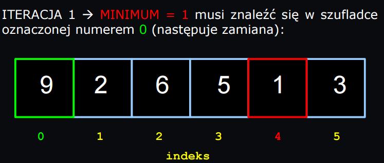 sortowaniu malejącym) elementu i zamianie go z pierwszym elementem w tablicy,