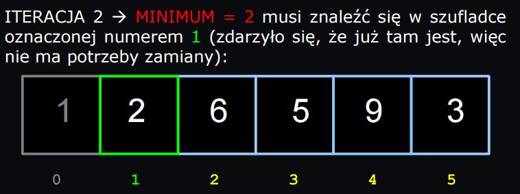 najmniejszy element w tablicy [1.