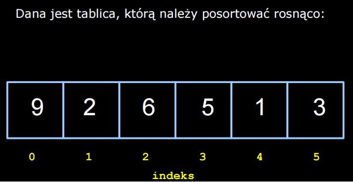 Dalej sprawdzamy trzeci element (porównujemy go do dwóch pierwszych i wstawiamy w odpowiednie miejsce), czwarty (porównujemy z trzema pierwszymi), piąty itd.