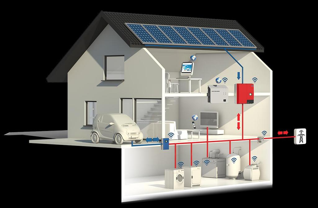 Smart home Aktywne zarządzanie poborem energii wsparte technologią magazynowania