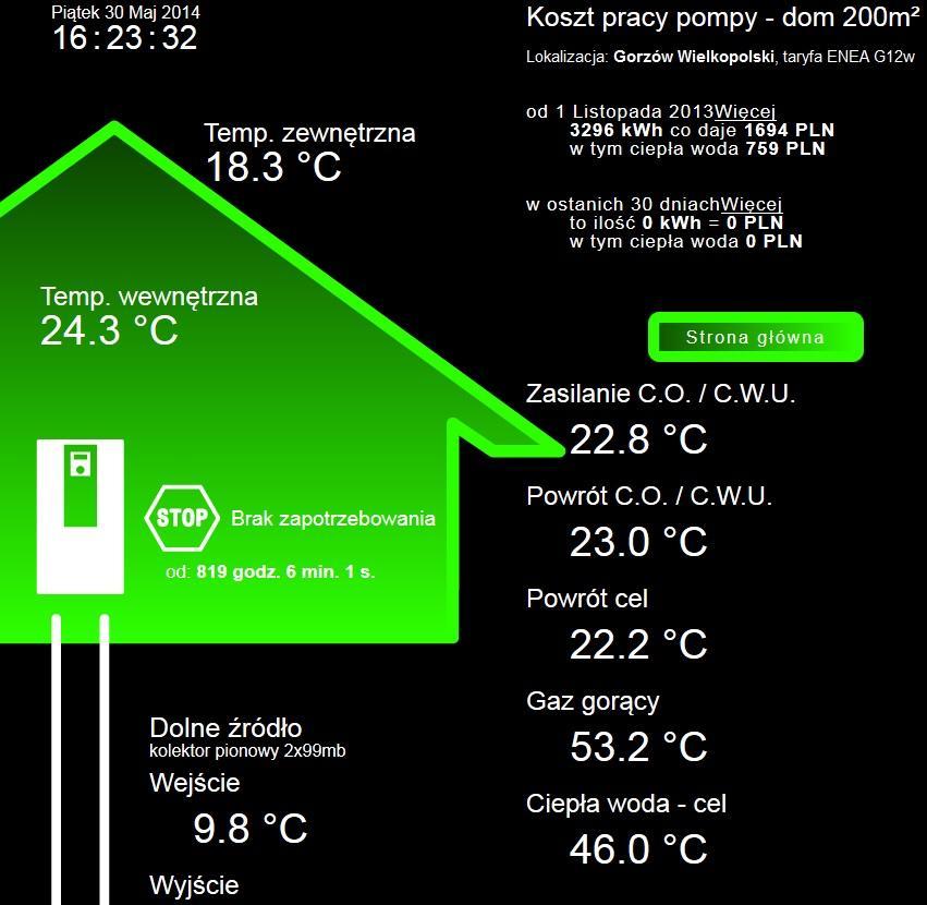 Fotowoltaika + pompa ciepła Monitoring