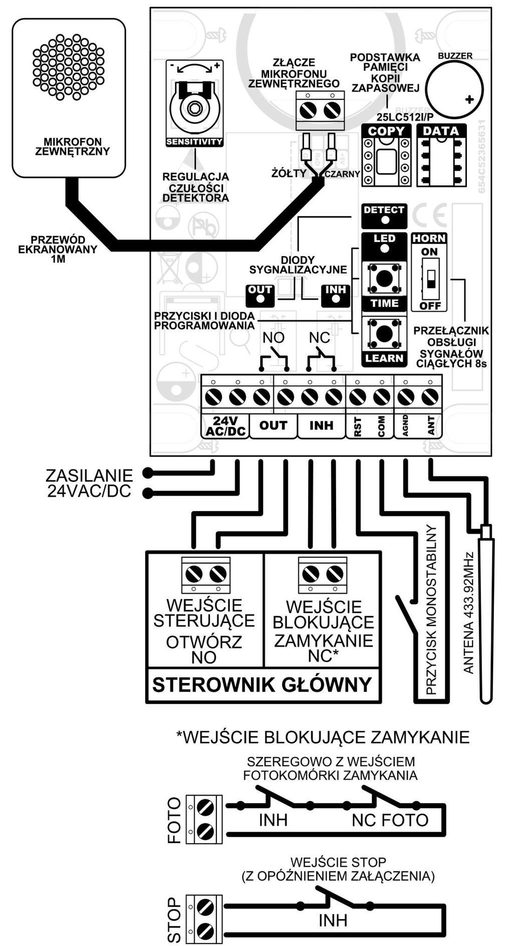 SCHEMAT PODŁĄCZENIA