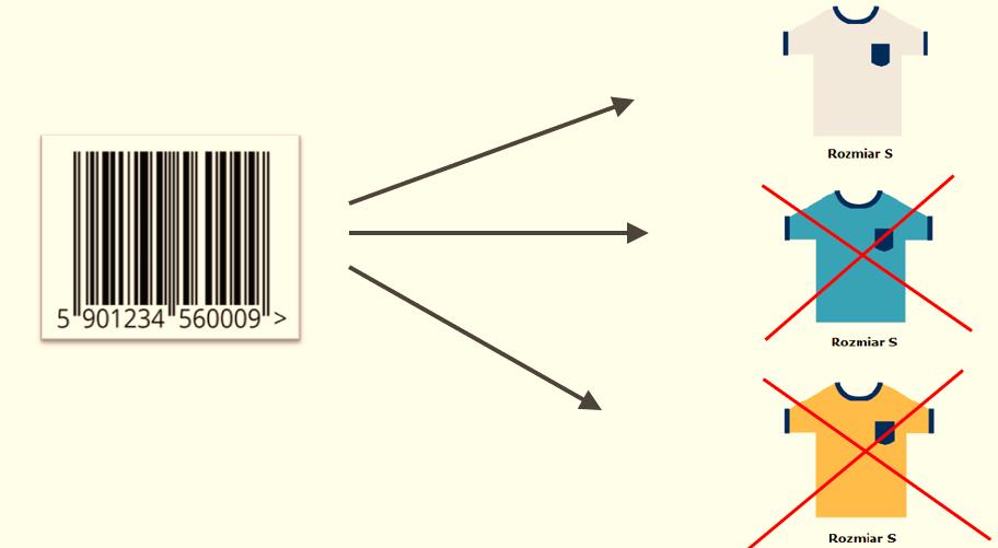 1 GTIN 1