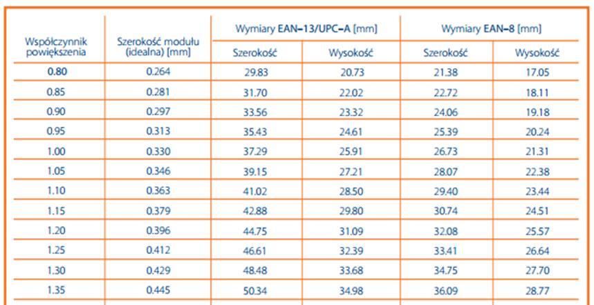 Wymiary Kody kreskowe mogą być wydrukowane w różnych wielkościach. Wybór danej wielkości zależy od warunków drukowania.