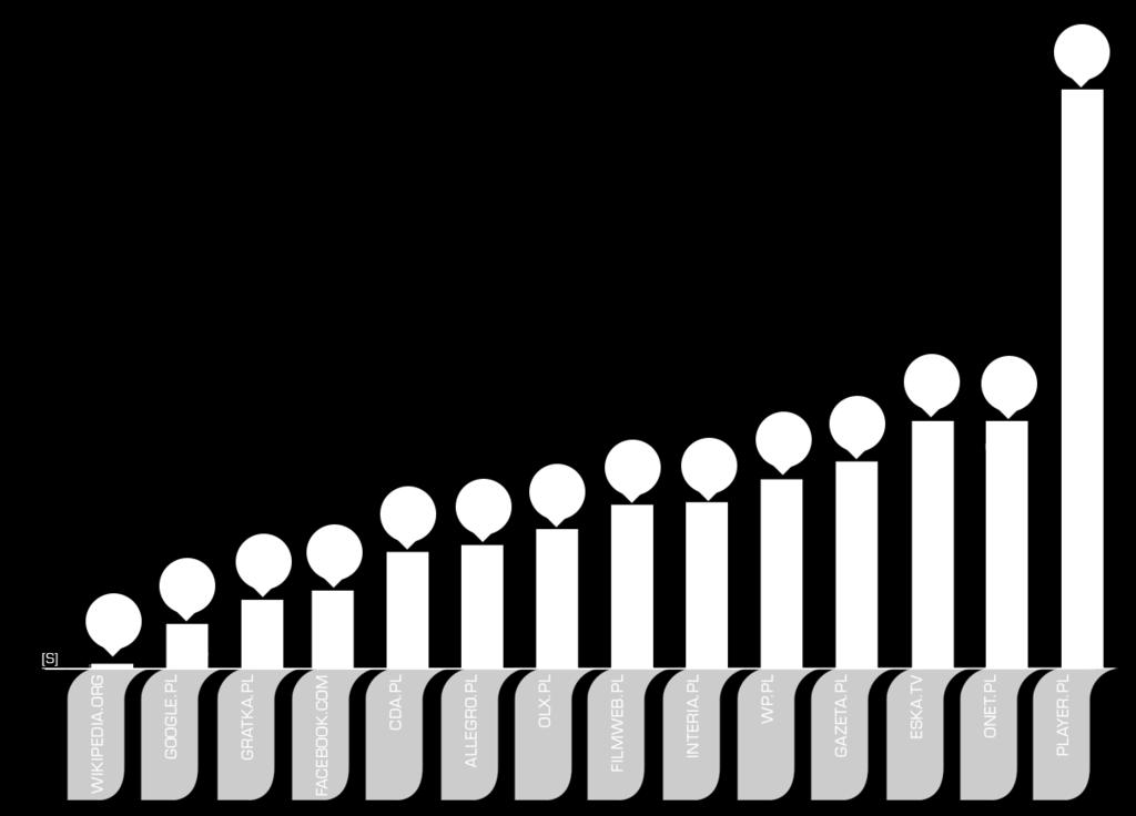 Najlepiej ponownie wypada tu serwis wikipedia.