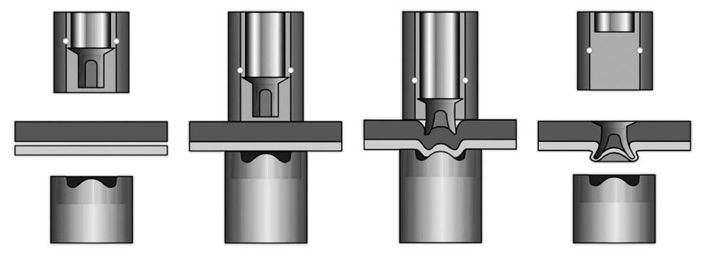 Rys. 1. Schemat procesu łączenia główne etapy [2] Fig. 1. Self-piercing riveting outline [2] nośnych wykonanych z blach lub profili otwartych o niewielkiej grubości, takich jak wszelkiego rodzaju obudowy, stelaże, kratownice itp.