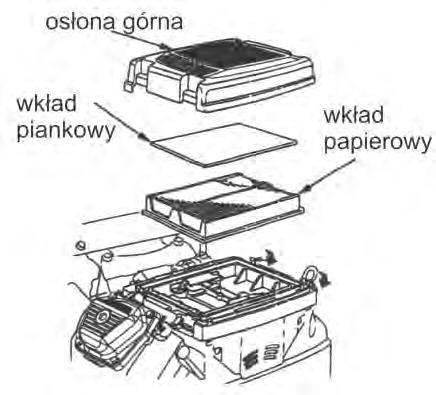 WYMIANA I CZYSZCZENIE WKŁADU FILTRA POWIETRZA: 1. Zdjąć zaczepy i osłonę górną wkładu. 2. Wyjąć wkład filtra z obudowy. 3.