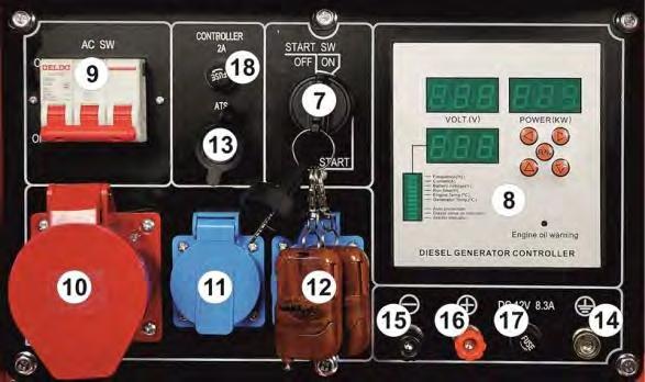 Panel digital 9. Bezpiecznik główny 10. Gniazdo 400V 11. Gniazdo 230V 12. Gniazdo 230V 13.