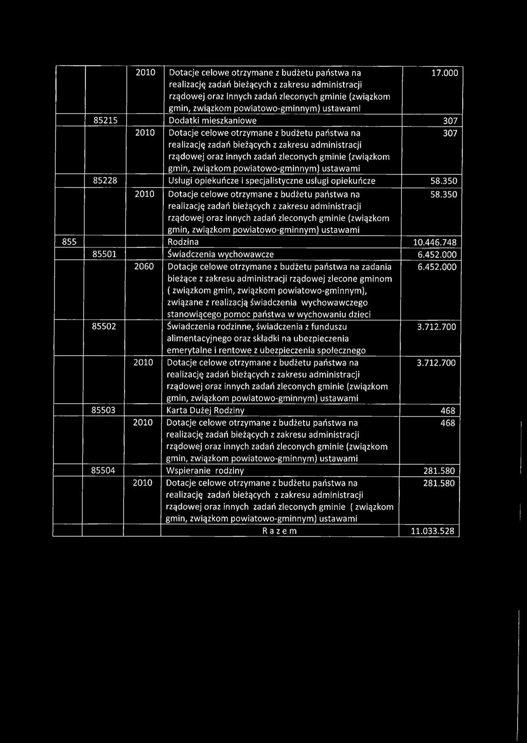 000 2060 Dotacje celowe otrzymane z budżetu państwa na zadania bieżące z zakresu administracji rządowej zlecone