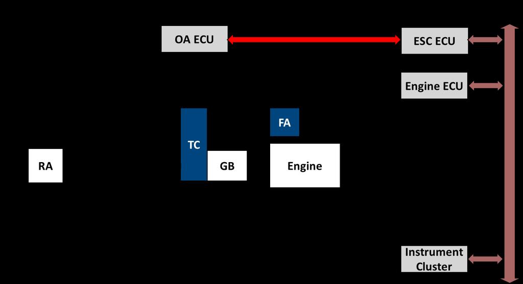 Moduły - Elektronika - ESP BEG Bosch Engineering Gmbh OA Oberaigner Po przez BEG-OA-CAN odbywa