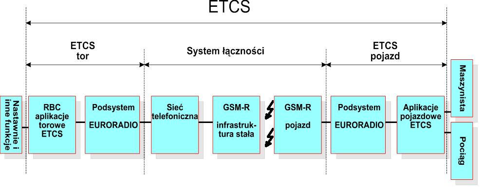 Wyzw. 4 zmiany standardu GSM-R/ETCS GSM-R zarządzanie wzorcami rekomendowane oraz obowiązkowe wdrażanie zmian w GSM-R oraz ETCS przykład - brak