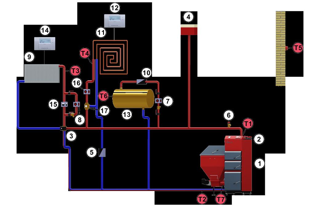 1 Kocioł 4 Naczynie wzbiorcze otwarte 7 Pompa c.w.u. 10 Zawór zwrotny 2 Sterownik kotła 5 Zawór zwrotny 8 Pompa c.o. 11 Ogrzewanie podłogowe 3 Zawór mieszający czterodrogowy 6 Zawór bezpieczeństwa 9 Grzejnik 12 Sterownik pokojowy 13 Podgrzewacz c.