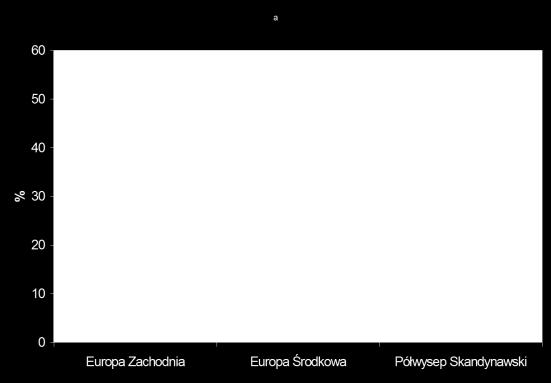 Rumunia, Ukraina, Słowacja, Słowenia, Węgry Państwa Półwyspu