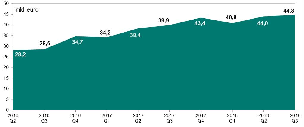 System Euro Elixir 4. System Euro Elixir Na koniec września 2018 r., analogicznie jak w kwartale poprzednim, bezpośrednimi uczestnikami systemu Euro Elixir było 20 banków (w tym NBP).