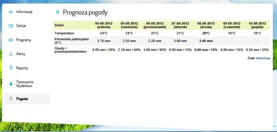 Opis poszczególnych informacji szczegółu raportu: a) Przesłany: data przesłania raportu. b) Rozpoczęcie nawadniania. c) Zakończenie nawadniania. d) Sterownik: nazwa sterownika. e) Ilość zużytej wody.