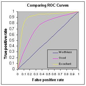 ole powierzchni pod tą krzywą SROC okazuje się być dobrą miarą dokładności testu. 90-1 = wyśmienity A.80-.90 = dobry B.70-.80 = w porządku C.60-.70 = słaby D.50-.