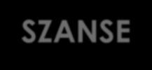 ANALIZA SWAT SZANSE ZAGROŻENIA Otwarta na konie z zagranicznych ksiąg formuła prowadzenia księgi zapewnia remont stada na odpowiednim poziomie oraz możliwość sięgania po najlepszy światowy materiał