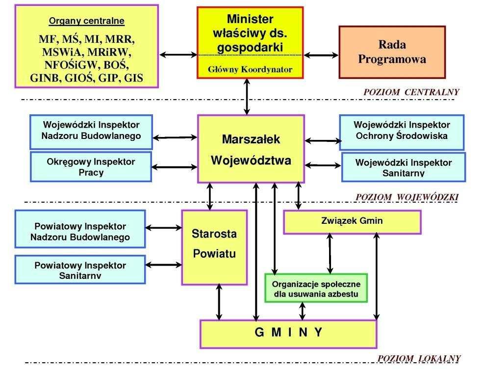 Ryc. 22. Schemat współpracy or
