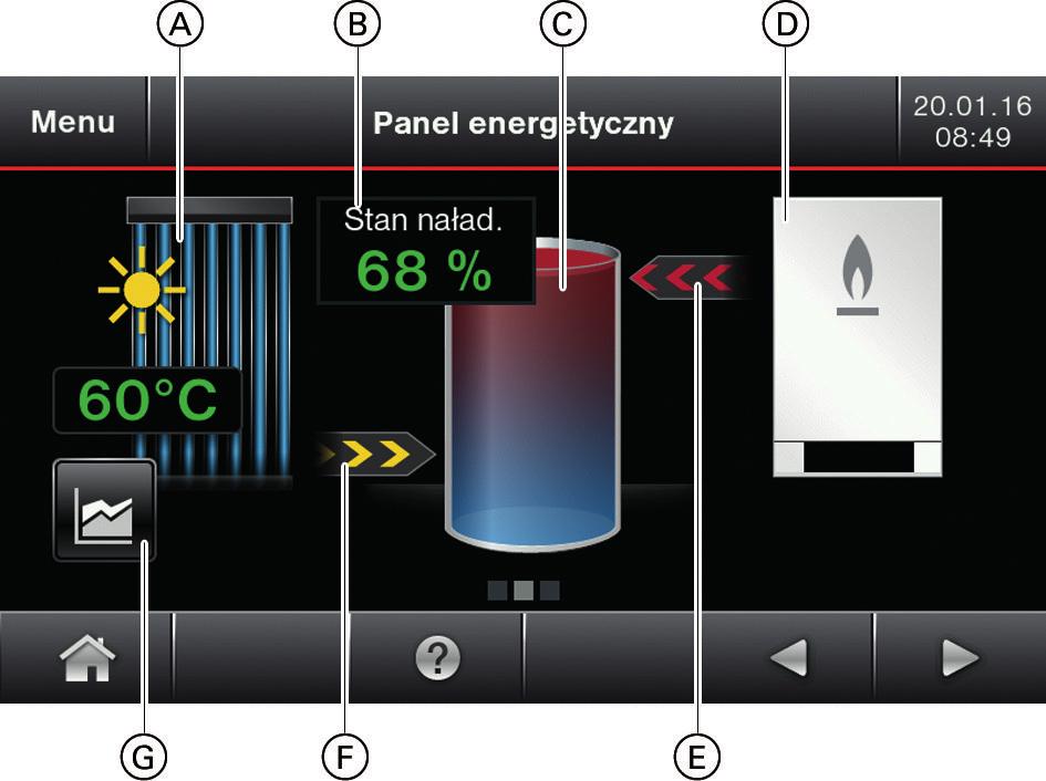 użytkowej Wskazania w zależności od typu podgrzewacza ciepłej wody użytkowej C Podgrzewacz ciepłej wody użytkowej Odczyt temperatur i stanu nagrzania (patrz strona 24) D Wytwornica ciepła (kocioł
