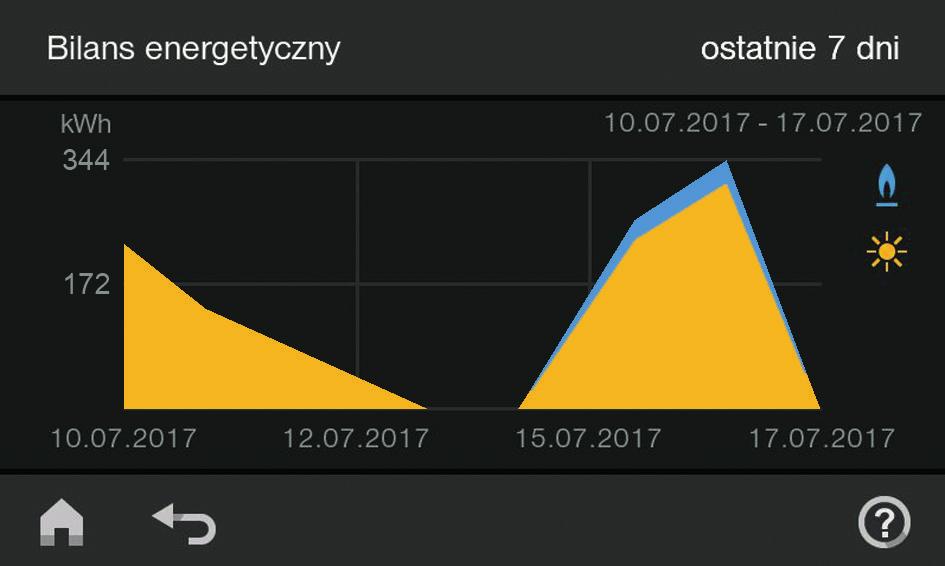 Temperatury i stan nagrzania (stan naładowania) podgrzewacza ciepłej wody użytkowej Można skorzystać z następujących odczytów i funkcji podgrzewacza ciepłej wody użytkowej: Temperatury ciepłej wody