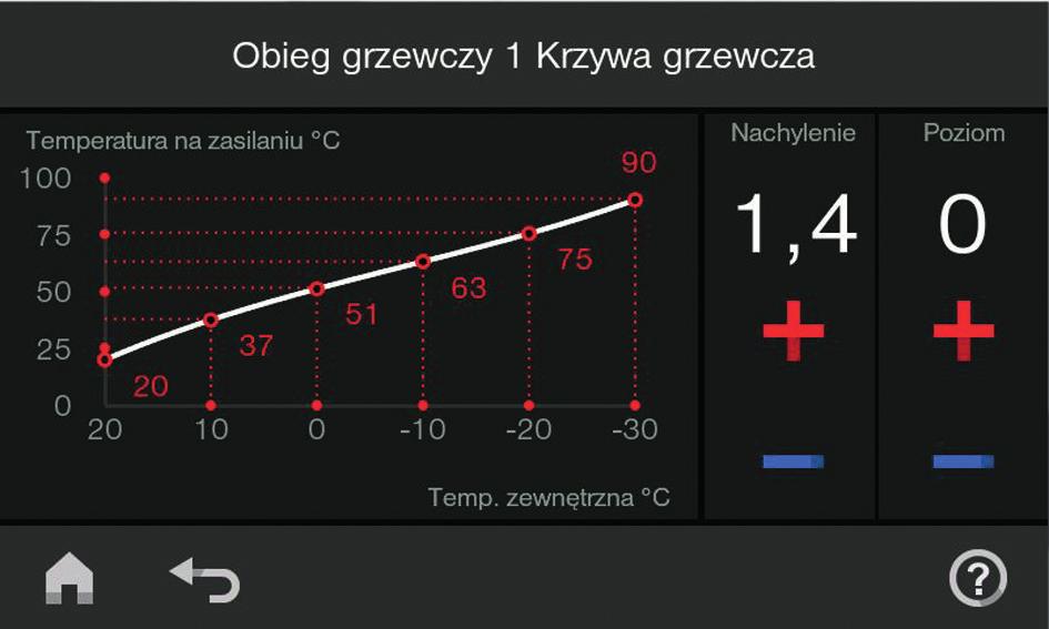 OK/ w celu potwierdzenia Wykres przedstawia zmianę krzywej grzewczej po zmianie wartości nachylenia lub poziomu.