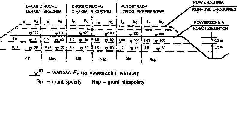 rys. nr 1 5.4. Ruch budowlany Nie należy dopuszczać ruchu budowlanego po dnie wykopu o ile grubość warstwy gruntu (nadkładu) powyżej rzędnych robót ziemnych jest mniejsza niż 0,3 m.