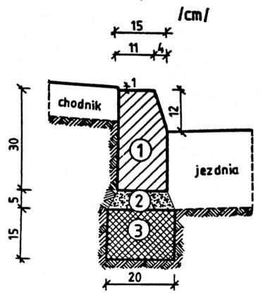 krawężnik, typ uliczny 15 30 100 cm 2. podsypka cem.-piaskowa 1:4 3. ława z betonu B10 d) Krawężnik typu ulicznego 15 30 cm na ławie tłuczniowej 1. krawężnik, typ uliczny 15 30 100 1.