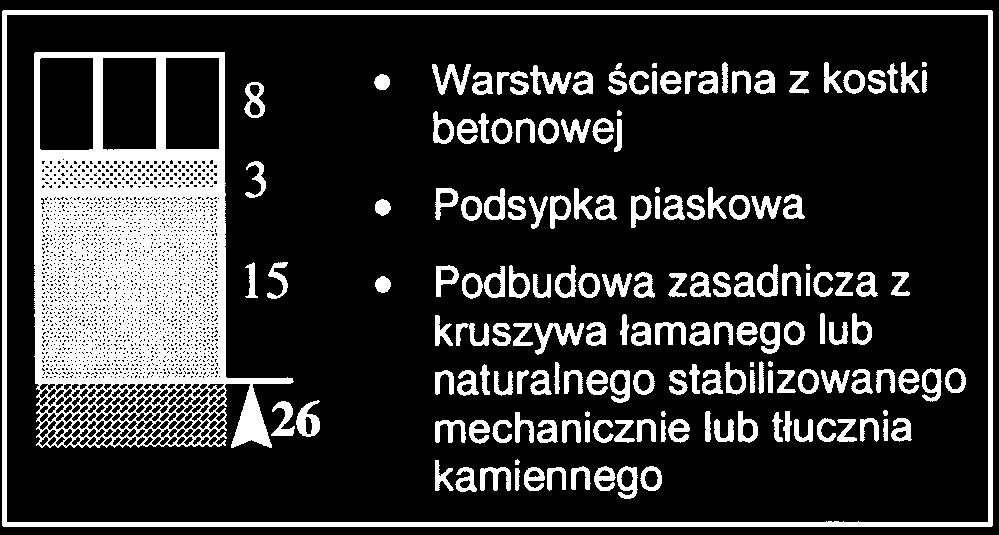 betonowej kostki brukowej (wg [19