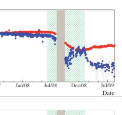 MeV) recoil proton 16 p O delayed n γ (.MeV) 3 619.9 kev(nd excited state) + 649.