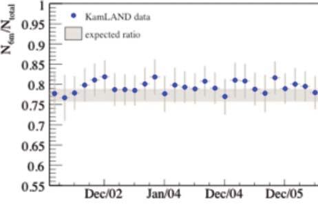 Stability of Event