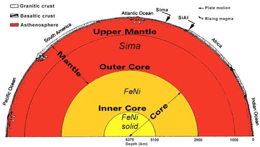 1 ppm / Th :.48 ppm { core Th/U ~ 3.