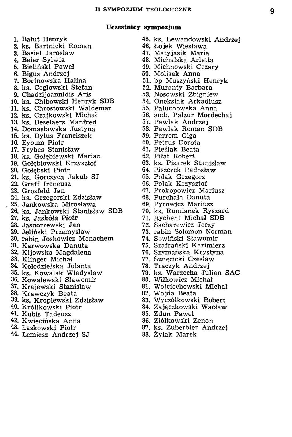 1. Bałut Henryk 2. ks. Bartnicki Roman 3. Basiel Jarosław 4. Beier Sylwia 5. Bieliński Paweł 6. Bigus Andrzej 7. Bortnowska Halina 8. ks. Cegłowski Stefan 9. Chadzijoannidis Aris 10. ks. Chibowski Henryk SDB 11.
