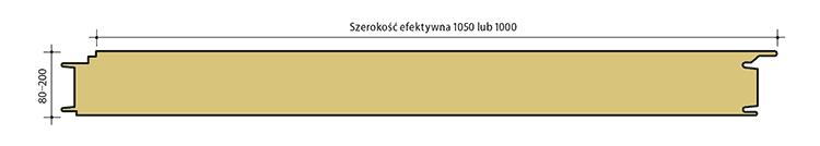 profilowań: L - Liniowanie M - Mikroprofilowanie R -