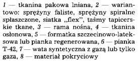 5. Na zamieszczonym obok rysunku, element oznaczony nr 5, to : A. wałek posuwowy. B. wałek dociskowy. C. belka dociskowa. D.