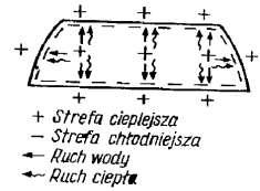 27. Jeżeli wiemy, że kąt przyłożenia zęba piły wynosi 30 0 a kąt ostrza 60 0, to kąt natarcia będzie wynosił? A. 0 0 B. 10 0 C. 10 0 D. 90 0 28.