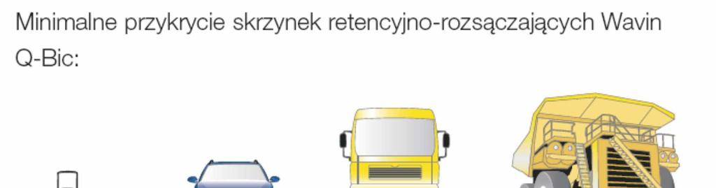 Rysunek 20 Schemat ideowy odprowadzenia wód deszczowych z połaci dachu do skrzynki rozsączającej Rysunek 21 Minimalne przykrycie skrzynek