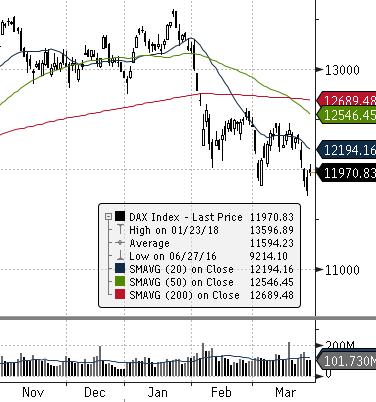 ) ROPA WTI (USD za baryłkę) EUR CHF USD EUR/USD DAX (NIEMCY) DIJA (USA) EUROSTOXX 50 (EU) ISE 100 (TURCJA) MERVAL (ARGENTYNA) SHANGHAI A-SHARE (CHINY) SHANGHAI B-SHARE (CHINY) Waluta Indeks BOVESPA