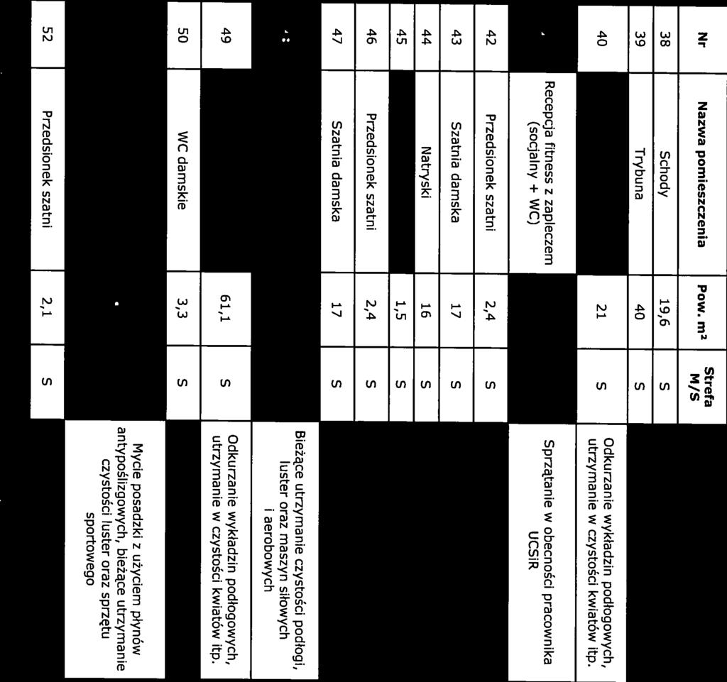 41 Recepcja fitness z zapleczem Sprzątanie w obecności pracownika 64 1 S (socjalny + WC) UCSiR 42 Przedsionek szatni 2,4 S 43 Szatnia damska 17 S