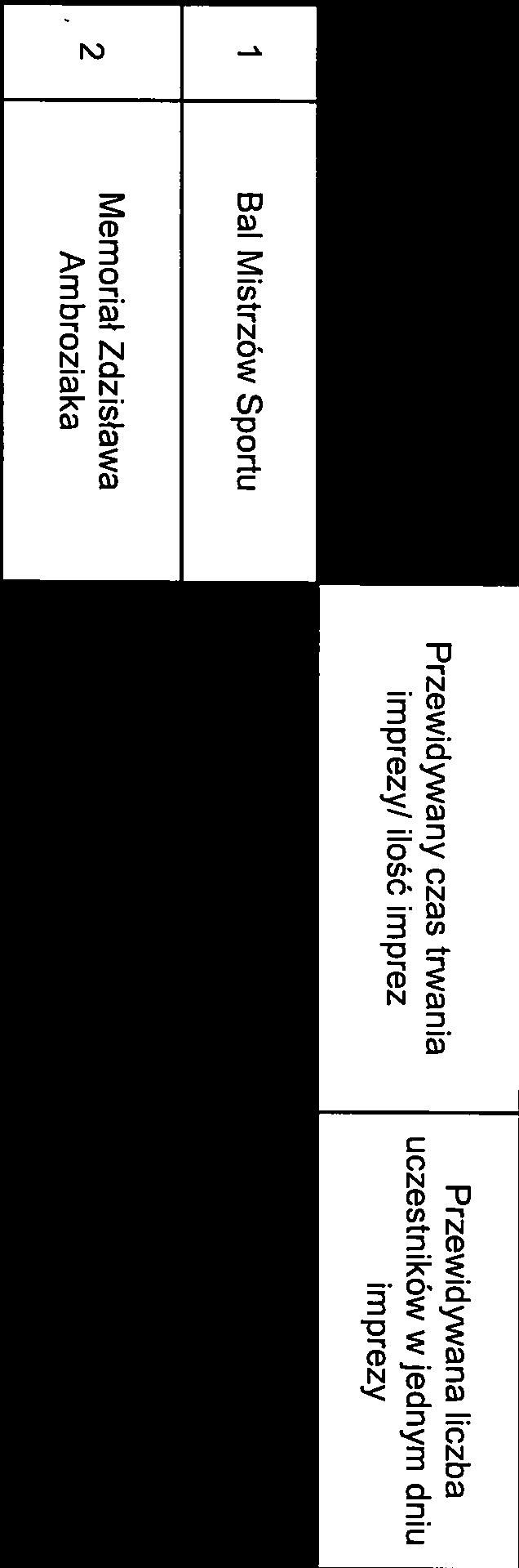 nr postępowania: ZP/PN/U/04/2016 Załącznik nr 1.5 do siwz SZCZEGÓŁOWY OPIS ZAMÓWIENIA ZADANIE NR 5: sprzątanie oraz w związku z organizacją imprez w hali widowiskowo- sportowej Arena Ursynów. 1. Sprzątanie oraz w związku z organizacją imprez w hali widowiskowo sportowej Arena Ursynów.
