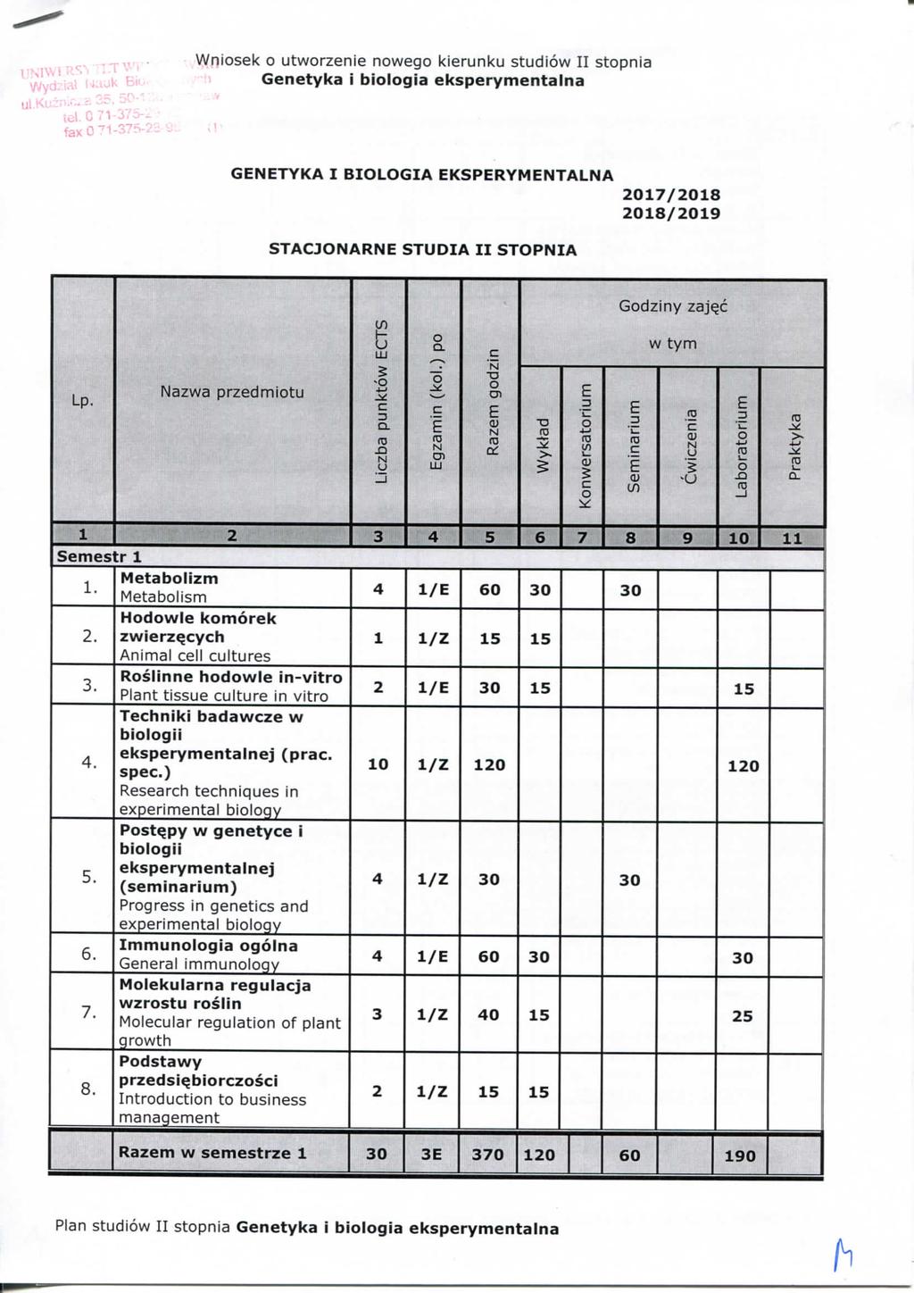 Wyd2ia! wauk Bi. -,el. C 71-3/-^ GTYKA I BXOLOGIA KSPRYMTALA 2017/2018 2018/2019 STACJOAR STDIA II STOPIA Lp. azwa przedmitu If) H L 5 u Q. X> (M '-J D.