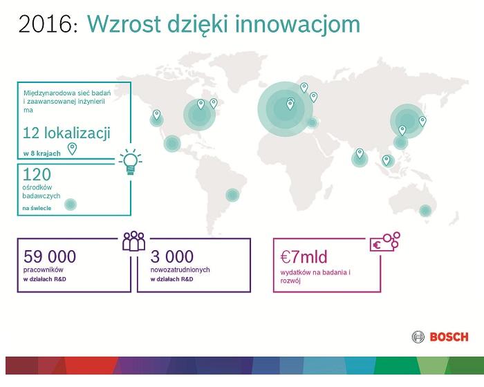 Solutions. Obroty tego sektora zwiększyły się o 5,5%, do 43,9 mld EUR (z pominięciem efektu różnic kursów wymiany walut o 6,9%).