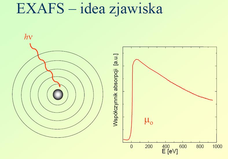 Badania bliskiego orządku - EXAFS htt://mif.duo.netstrefa.l/badstruk_files/exafs.