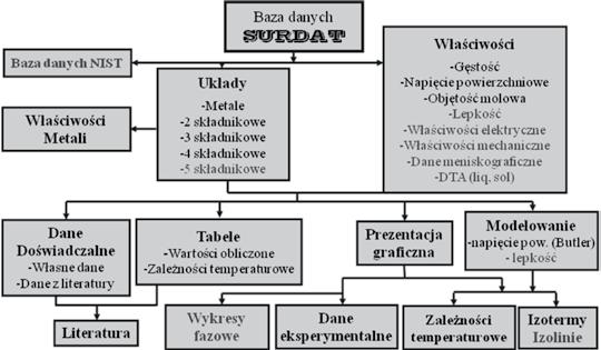 Colorado, USA), jako efekt współpracy nawiązanej z T. Sievertem.