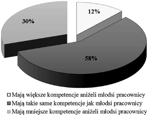 302 Monika ŚPIEWAK-SZYJKA to nie tylko ze stereotypów, ale też ze źle rozwiniętych usług opiekuńczych w kraju.