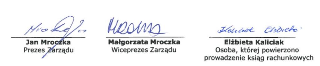 Kwartalna informacja finansowa spółki Rank Progress SA za okres 3 miesięcy zakończony 30 września 2018 r. Wszystkie dane przedstawiono w tys.