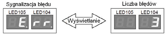 MODELE: AO*30UNBWL LED1 Sekwencja szybkich błyśnieć 1 szybkie błyśniecie - powtarzalne 2 szybkie błyśniecia - powtarzalne 3 szybkie błyśniecia - powtarzalne 4 szybkie błyśniecia - powtarzalne 5