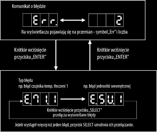 wentylatora 5A.