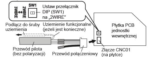 Ustawienie jednostki wewnętrznej Ustaw przełącznik DIP (SW1) na płytce sterującej jednostki wewnętrznej na 2 wire Przełączniki pilota UTB-*UD, UTY-RNNYM DIP SW1 Pilot przewodowy UTB-*UD 1 Ustawienie