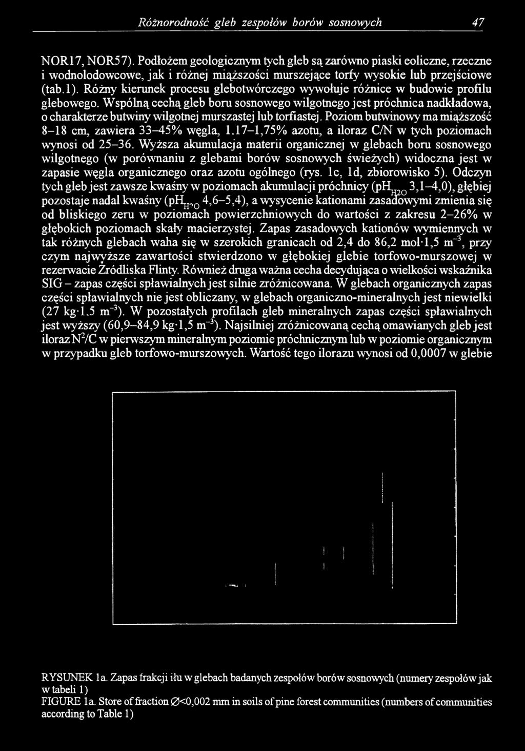 Różny kierunek procesu glebotwórczego wywołuje różnice w budowie profilu glebowego.